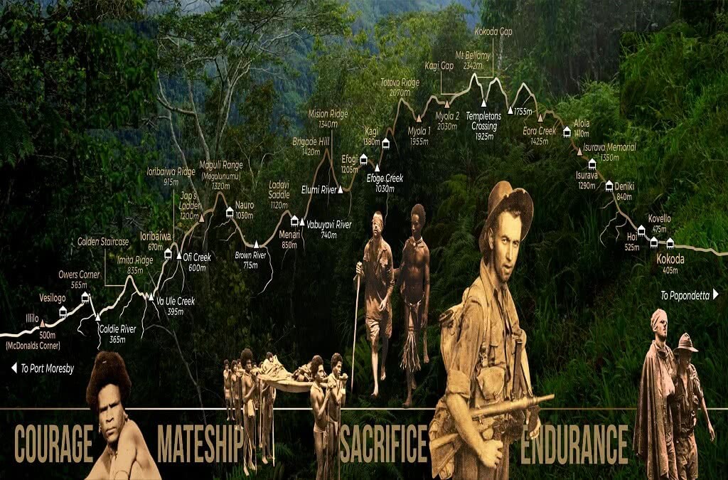 KOKODA TRAIL MANAGEMENT ISSUES