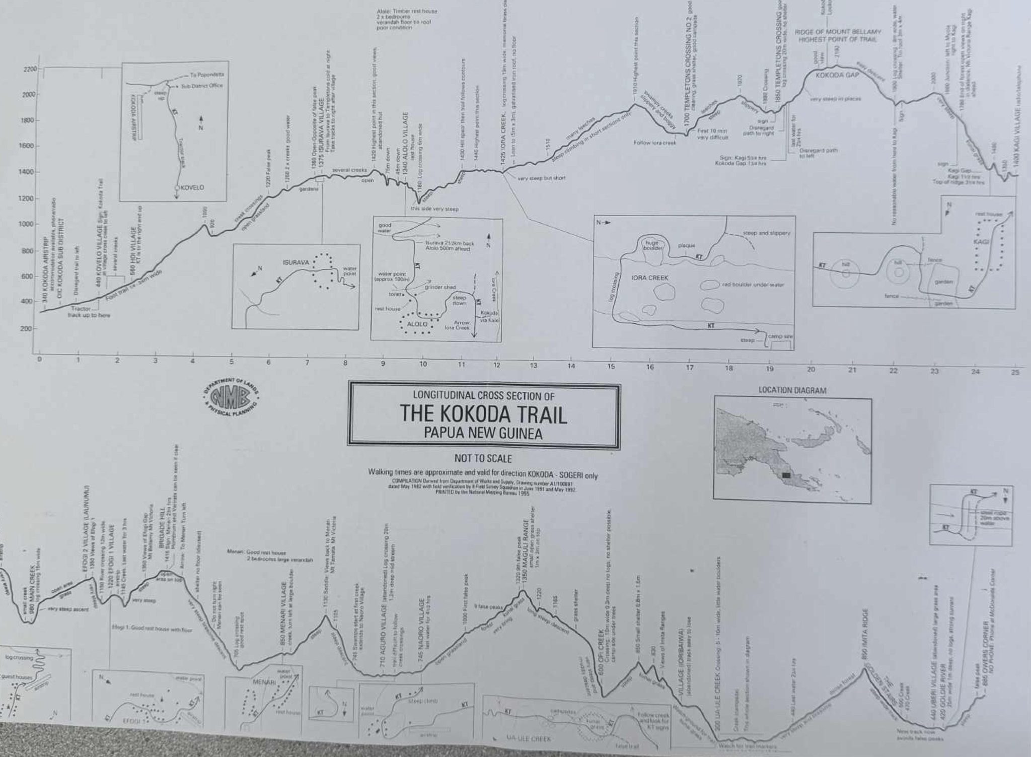 Mapping The Kokoda Trail Adventure Kokoda Blog Kokoda Trail Sketch Map 1 2048x1503 