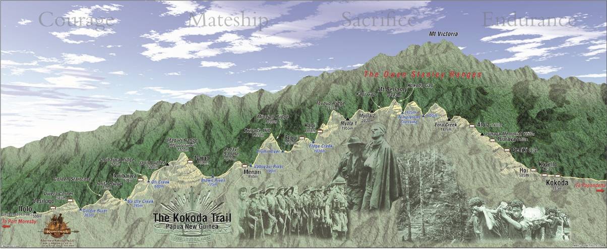 The Kokoda Trail – 10 Essential Facts